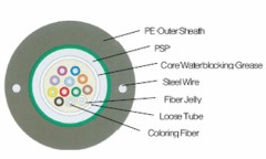 Unitube light-armored Cable