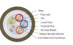 Strand loose tube Non-Armored Cable
