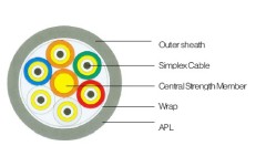 Waterproof Cable
