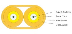 FLAT TWIN FIBER CABLE