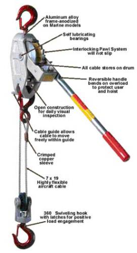 Small Frame Cable Pullers / Cable Ratchet Lever Hoists by LUG-ALL