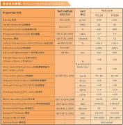 Basic parameters of EVA products