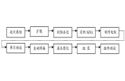 Solar cell module production process