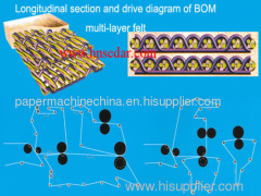 BOM multi-layer felt