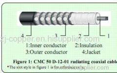 1/2" Corrugated Copper Cable