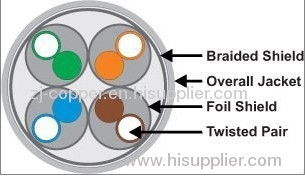 SSTP Cat7 Lan Cable