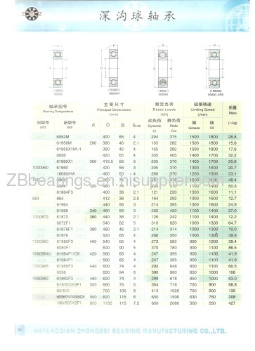 Deep groove bearings