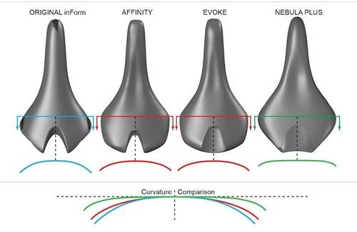 mtb saddle size