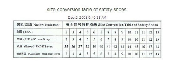 Size Conversion Table Of Safety Shoes