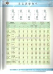 Cylindrical roller bearings