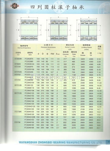 Four row cylindrical roller bearings