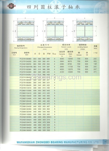 Four row cylindrical roller bearings