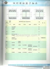 Four row cylindrical roller bearings