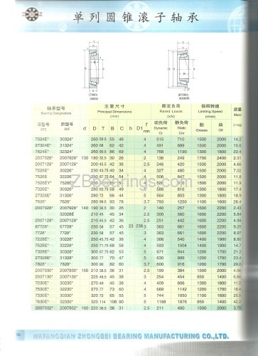 Tapered roller bearings