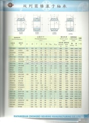 Double row tapered roller bearings