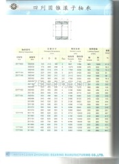 Four row tapered roller bearings