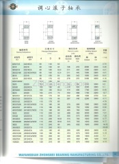 spherical roller bearings