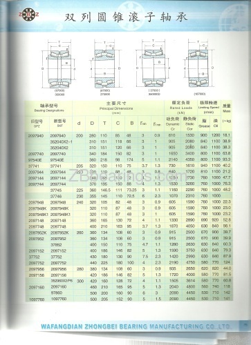 spherical roller bearings