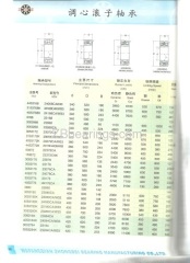 spherical roller bearings