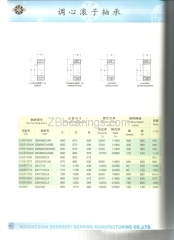 spherical roller bearings