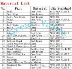 501-F (ANSI) Cast Iron OS&Y Gate Valve