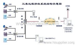 Three Meters Wireless Centralized Transcription System