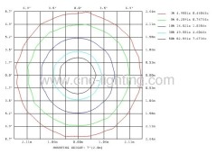 9x2W Triac Dimmable PAR38 LED Lamp