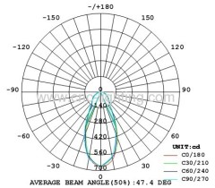 9x2W Triac Dimmable PAR38 LED Lamp