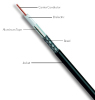 LMR-200 Flexible Communications Coaxial Cable