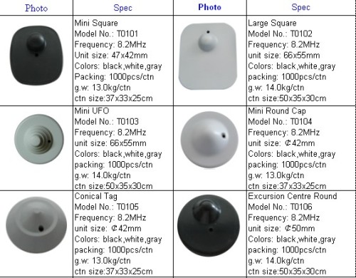 rf acrylic eas system/mono eas antenna/plexi eas antenna