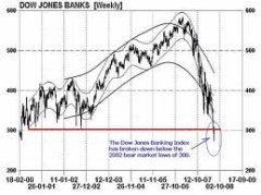 Global Economic meltdown 2012 Economic Forecast