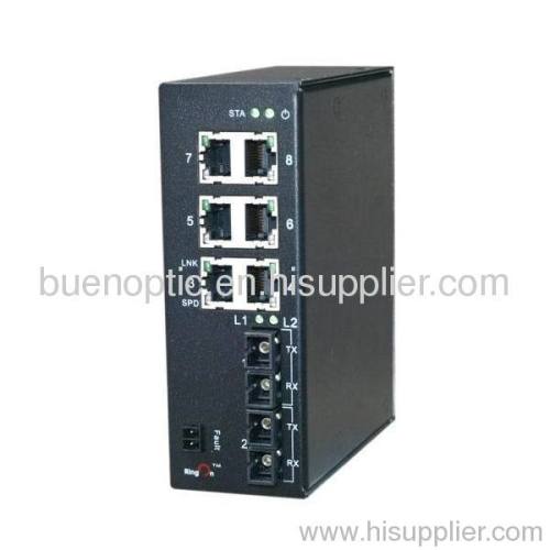 Ring Recovery Ethernet Switches (Unmanaged)
