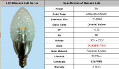 LED Diamond Bulbs