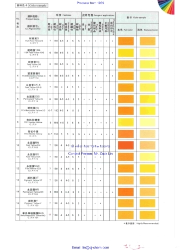 1140 Benzidine Yellow G