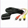 HDMI Cable Converter to RCA Cable with Double Shield