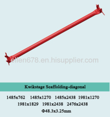 scaffolding standards