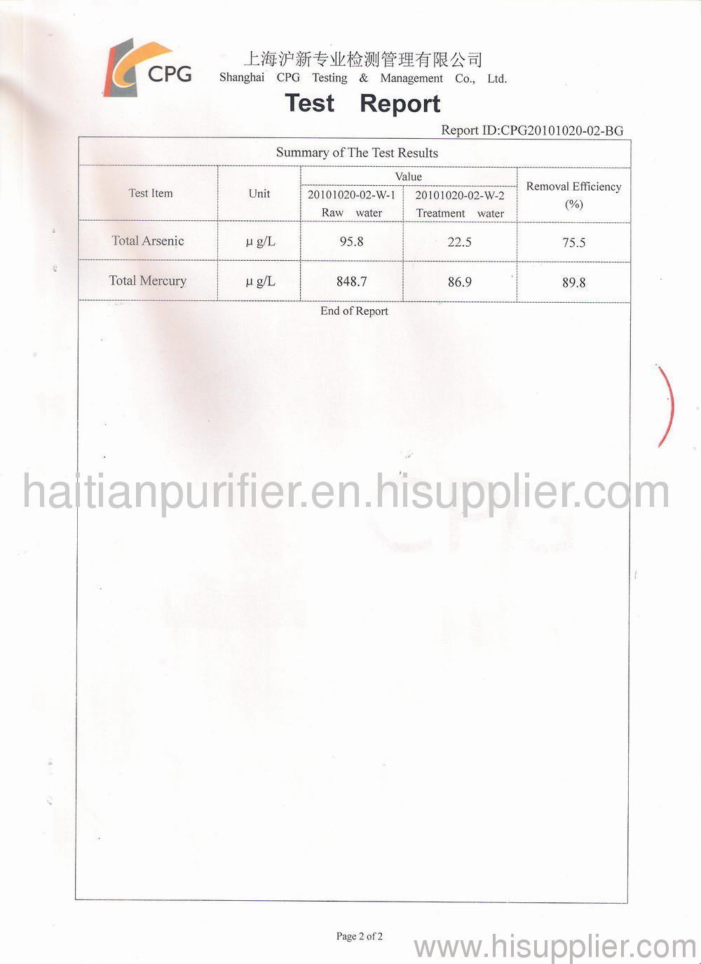 Certificate of Water Ceramic Filter