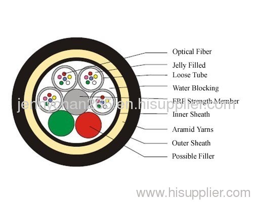 ADSS Aerial Outdoor Optical Cable for Power Line