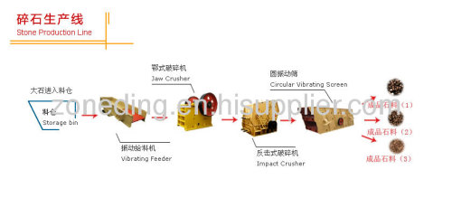 Stone Crushing Plant