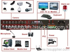 8CH H.264 Standalone CCTV DVR