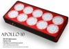 LED grow light, the perfect lights for growing Hydroponics plants indoors