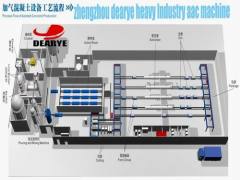 zhengzhou DEYI heavy industrial machinery manufacturing Co., Ltd