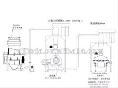 Large Rubber Shredder