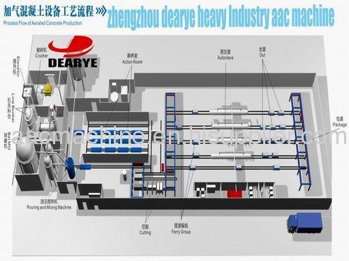 aac block production line