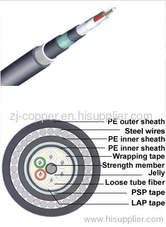 LOOSE TUBE LAYER STRANDED CABLE GYTA(Y)533