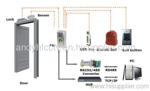 HF-F30 Fingerprint Access Control