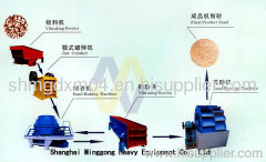 Sand Making Machines/Sand Making Machinery/Artificial Sand Making Machine