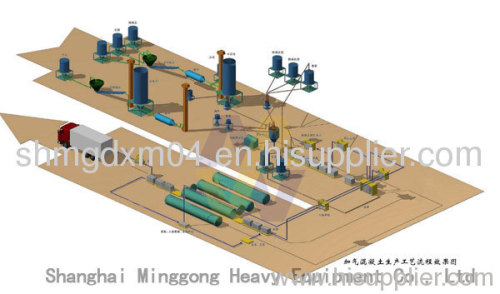 Autoclave Aerated Concrete Blocks Equipment/Aerated Concrete Equipment/Autoclave Aerated Concrete Blocks Production Line