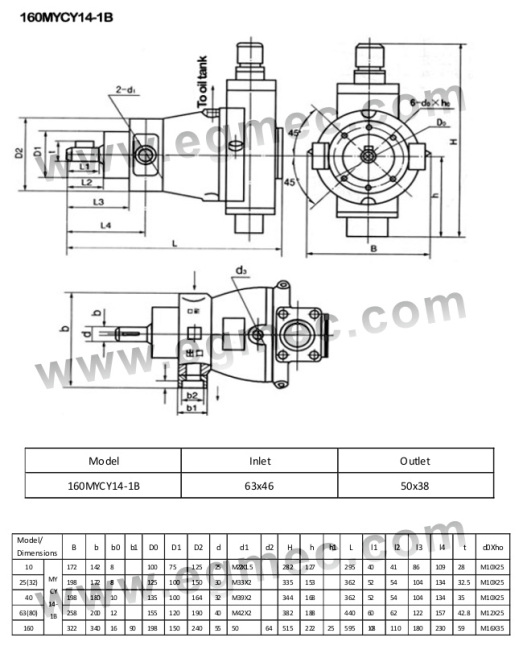 31.5Mpa/4567.50psi Hydraulic Axial Grade Pressure Variable Piston Pump