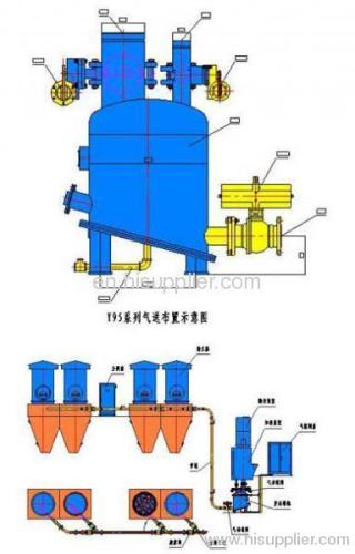 low pressure delivery device